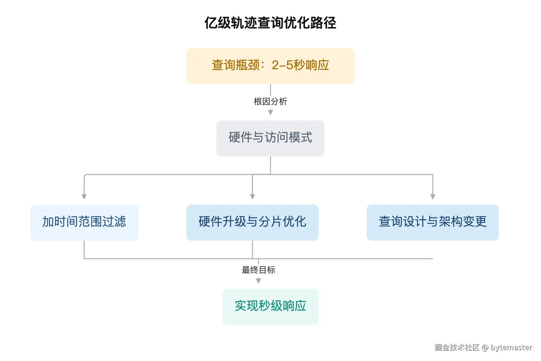 05-这篇文章说了：用 3 节点 4GB 内存的小 ES 集群做 .png