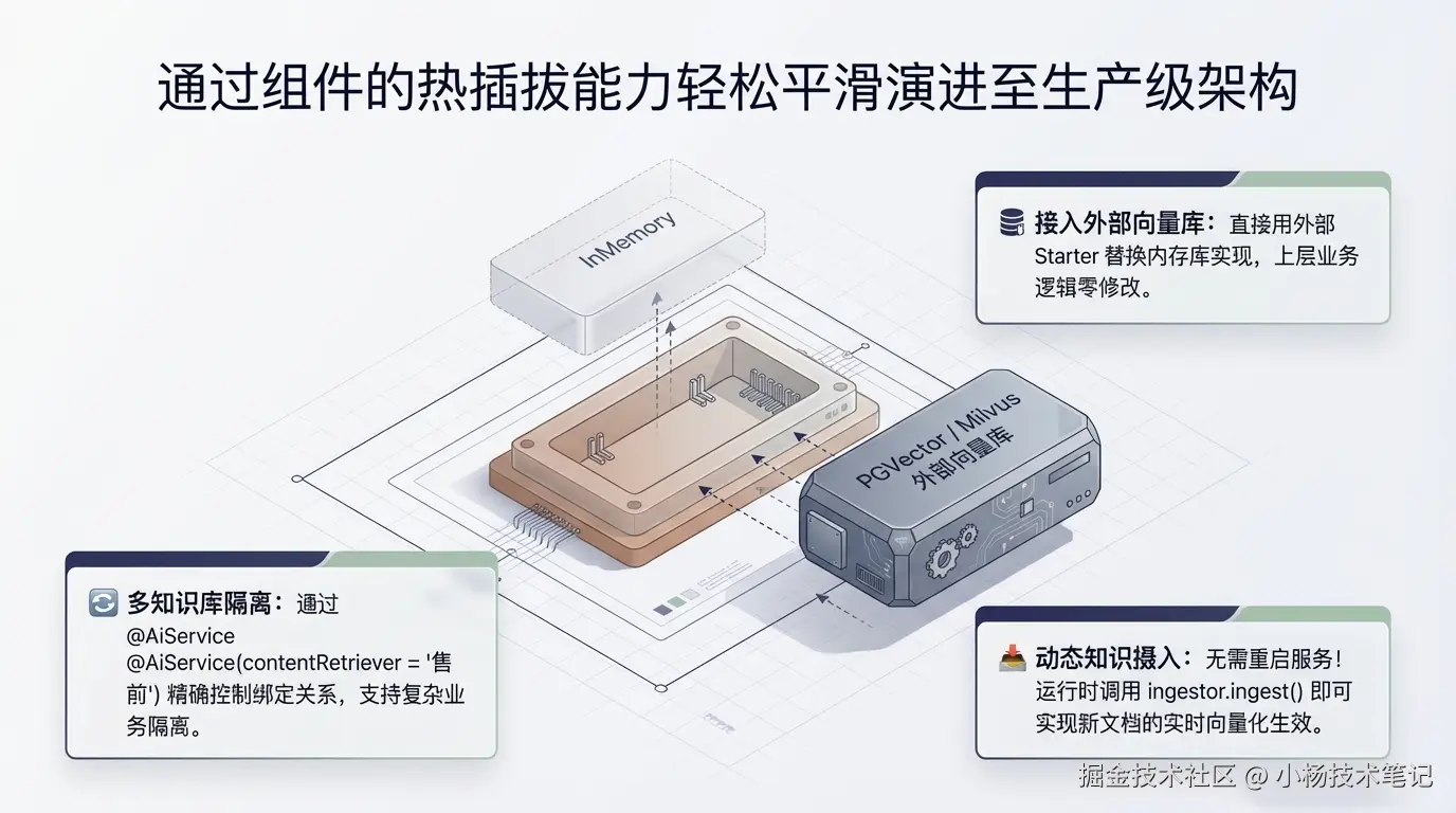 动态文档摄入