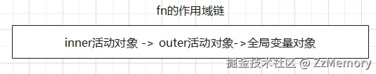 10. 闭包作用示意图1.png