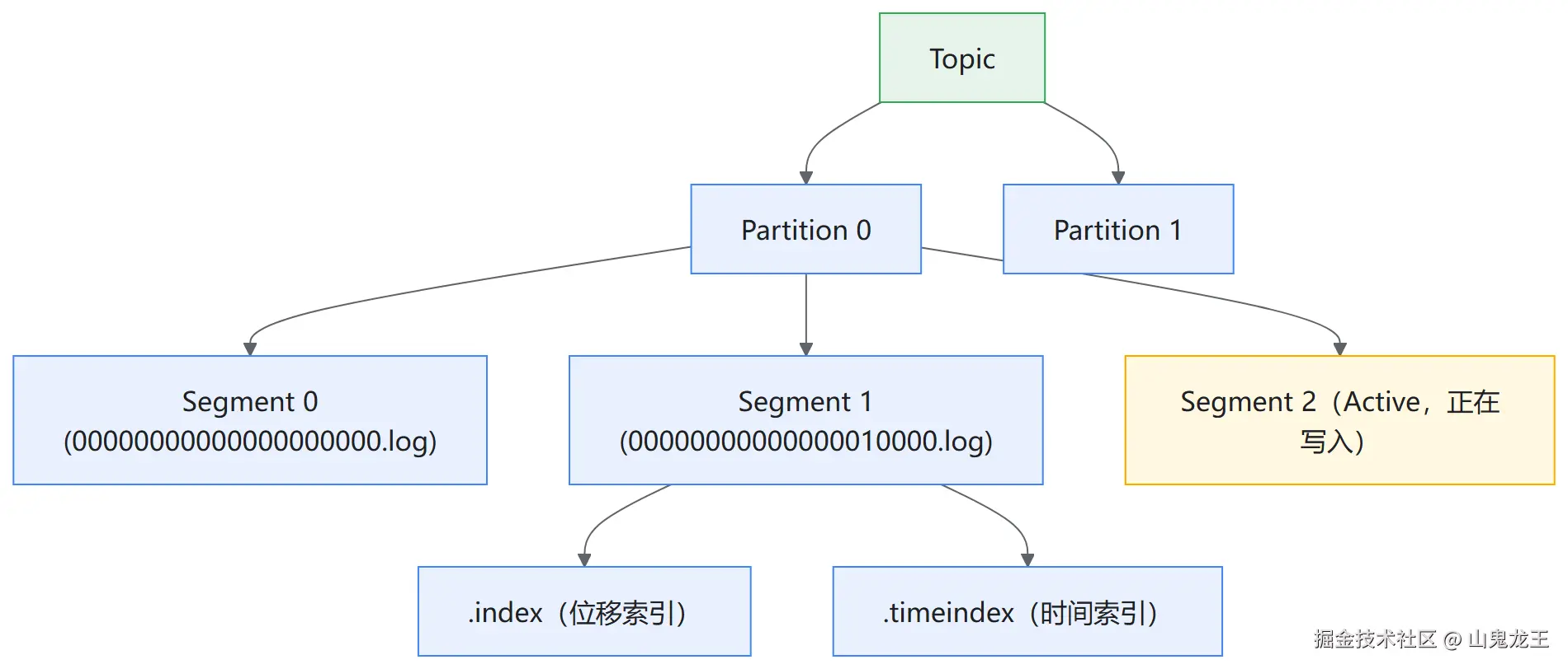 diagram-02.png