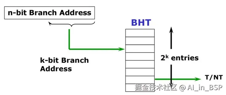 BHT.png