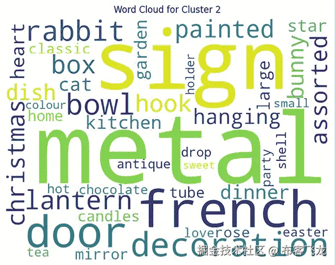 不同颜色的文本词云  自动生成的描述