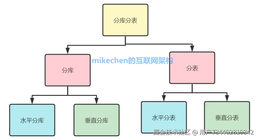 高并发解决方案详解(9大常见解决方案)-mikechen