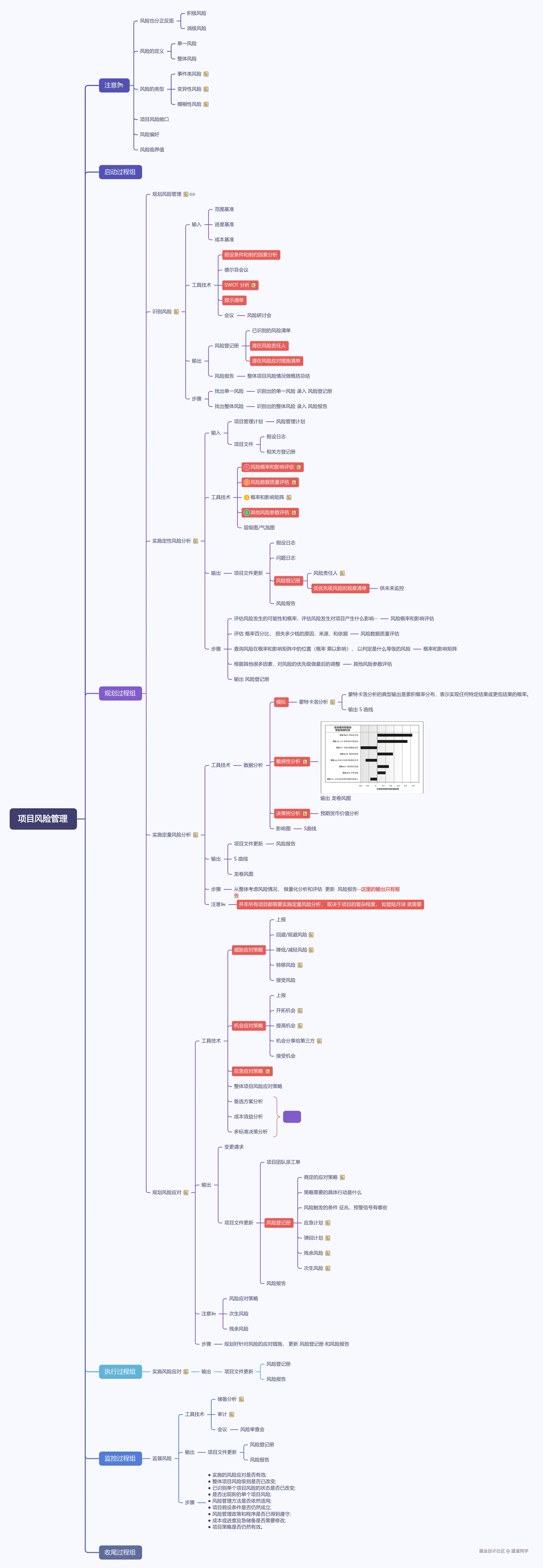 项目风险管理.png