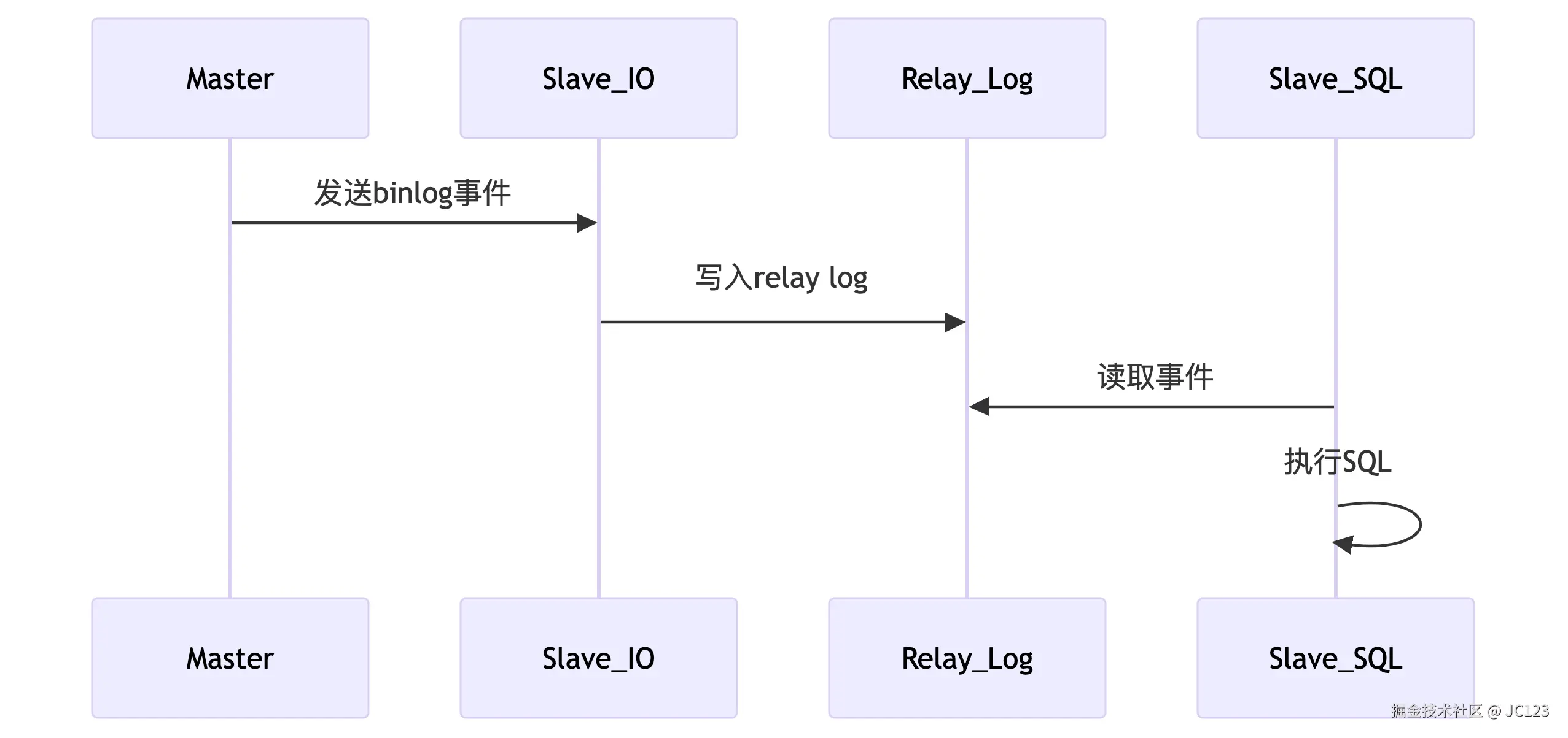 deepseek_mermaid_20250506_a79a95.png