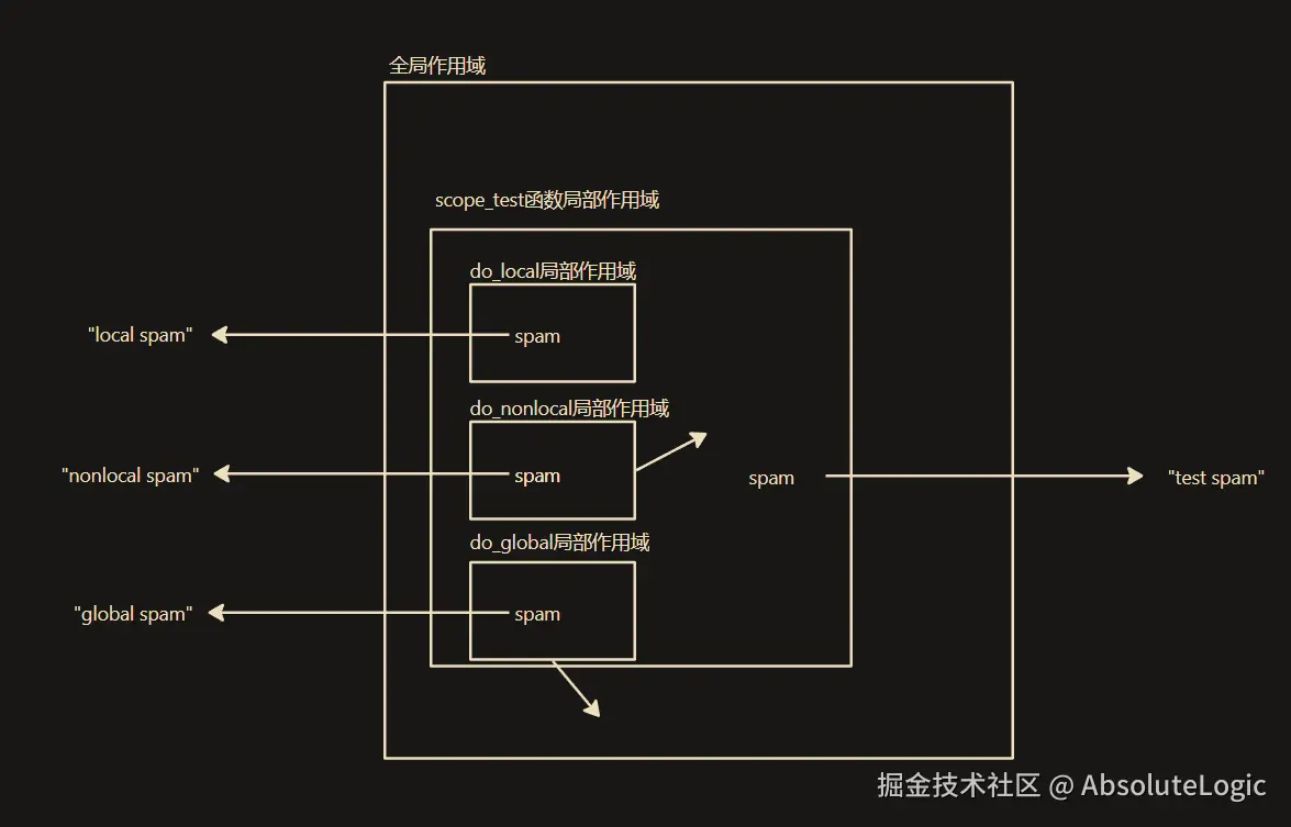 05 类-1769999329941.png