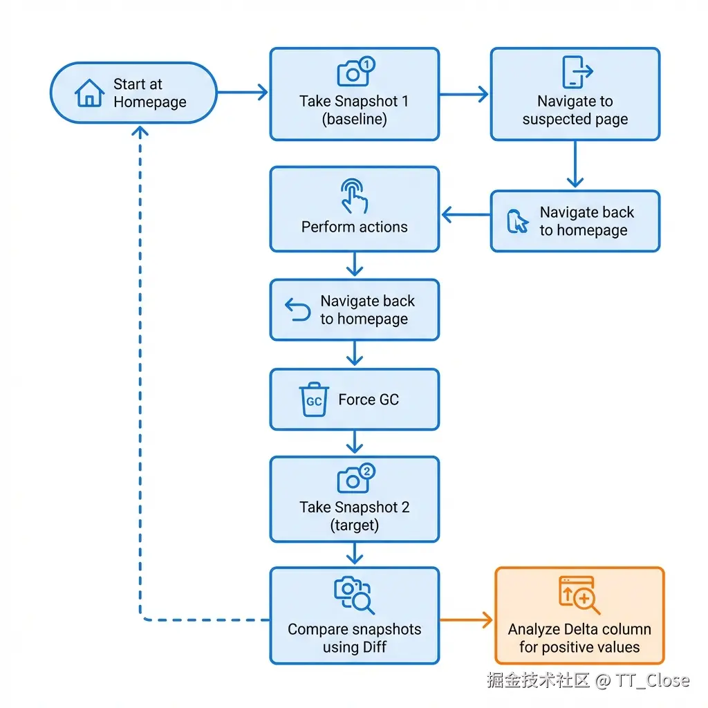 memory_leak_theory_flowchart.png