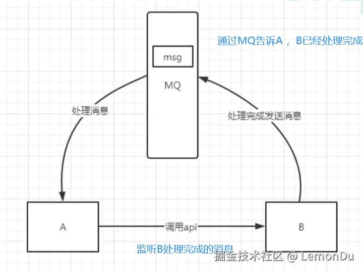 MQ_yibu