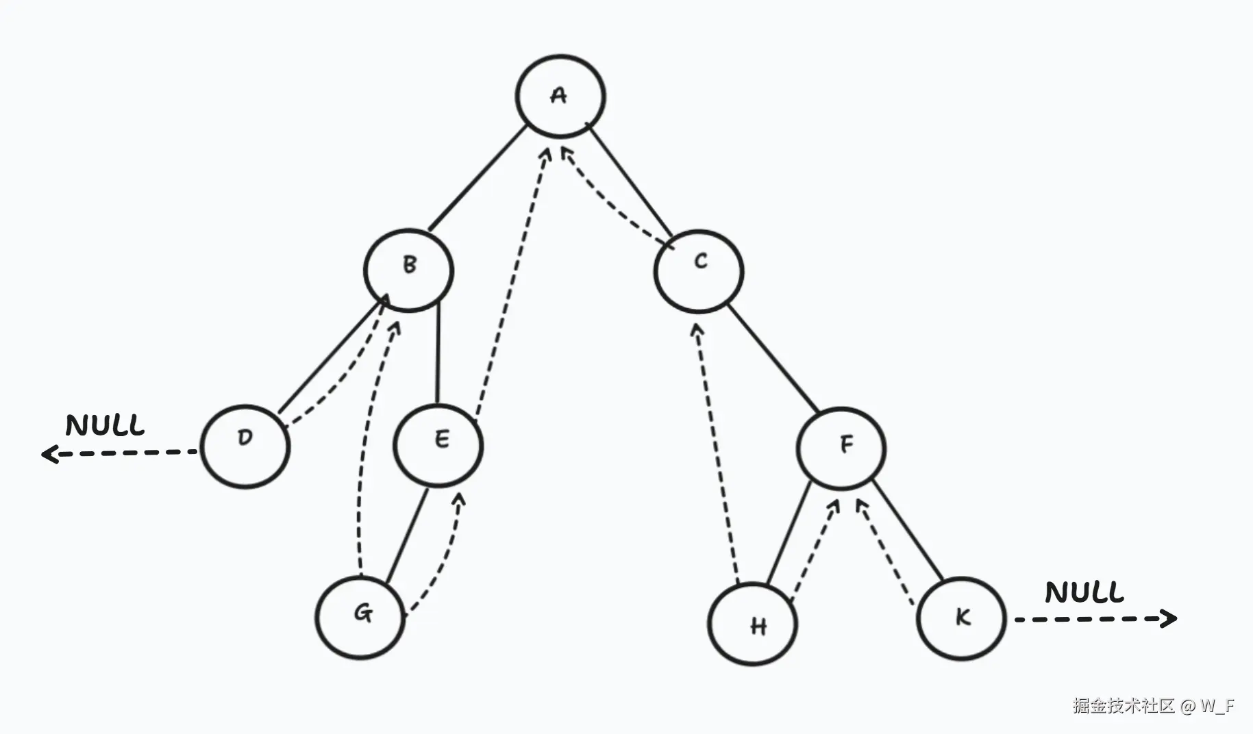 DataStructure-GDEF_PostGraduate_Exam_2023_2_2 .png
