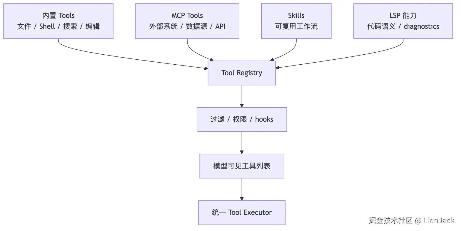 06.MCP 图 8