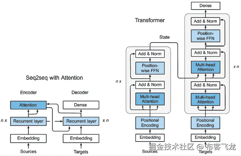 图示 说明自动生成
