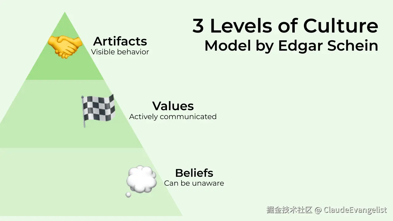 3-Levels-of-Culture-Model-by-Edgar-Schein.png