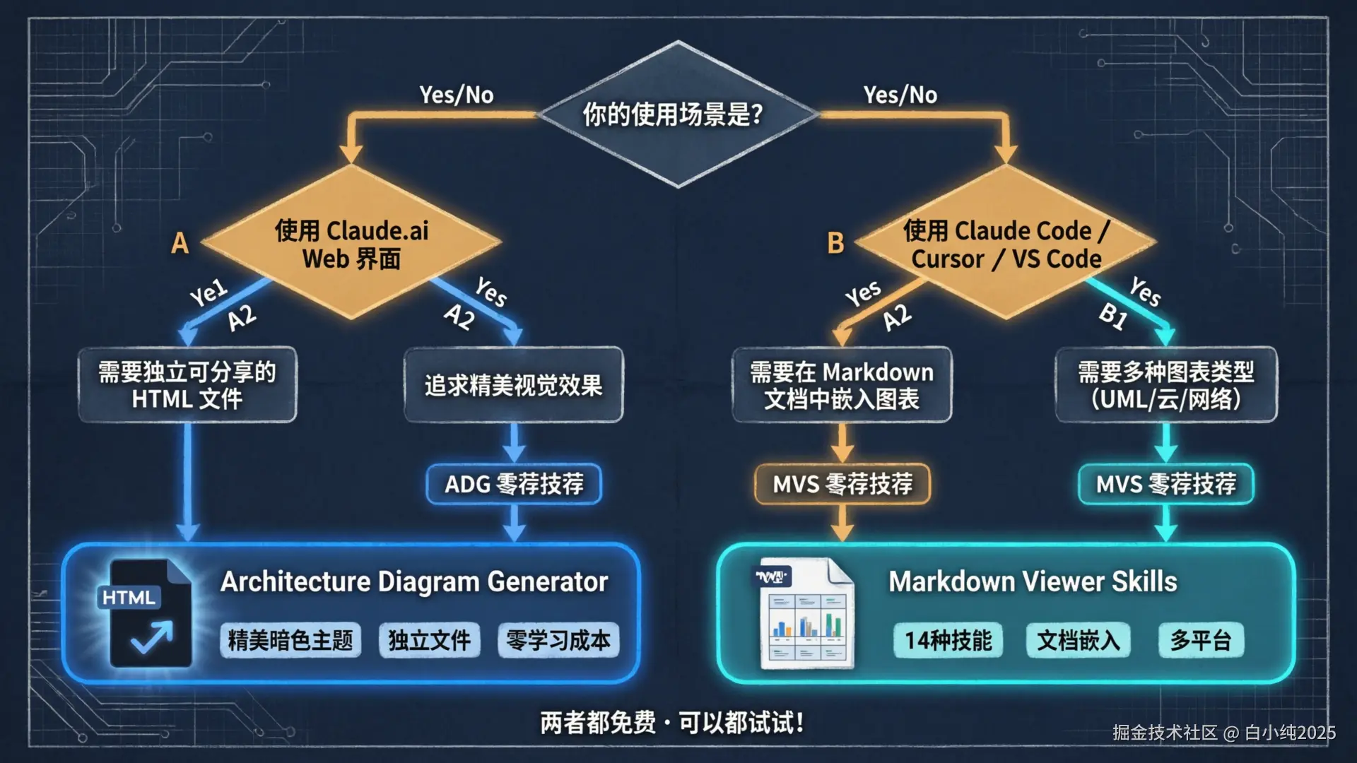 05-flowchart-decision-tree.png