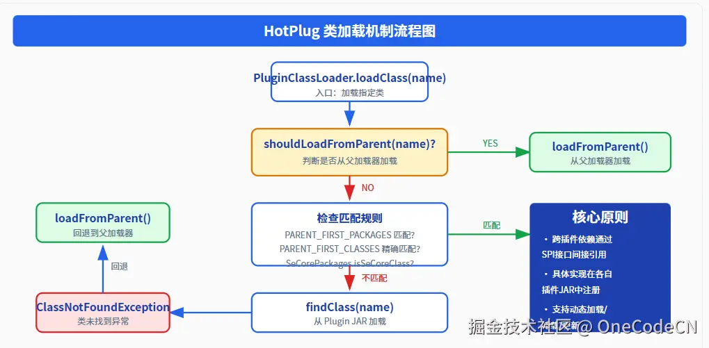 请在此添加图片描述