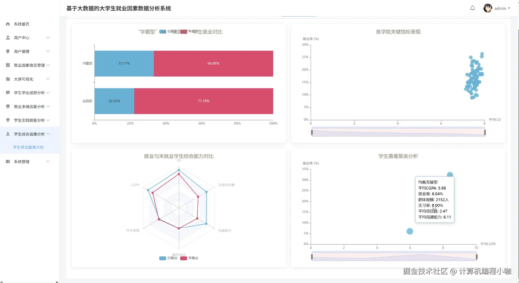 学生综合画像分析.png