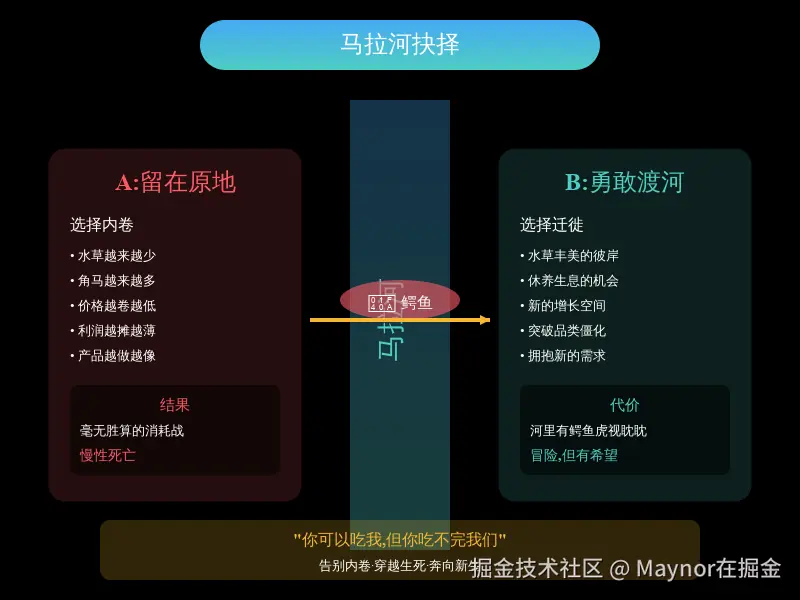 08_马拉河抉择