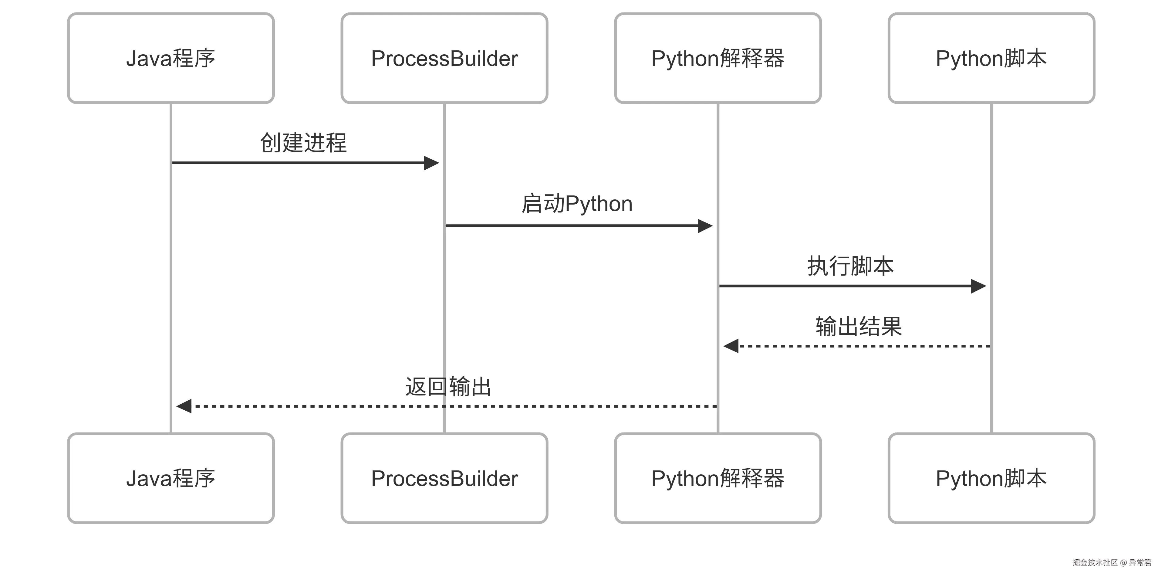 ProcessBuilder.png