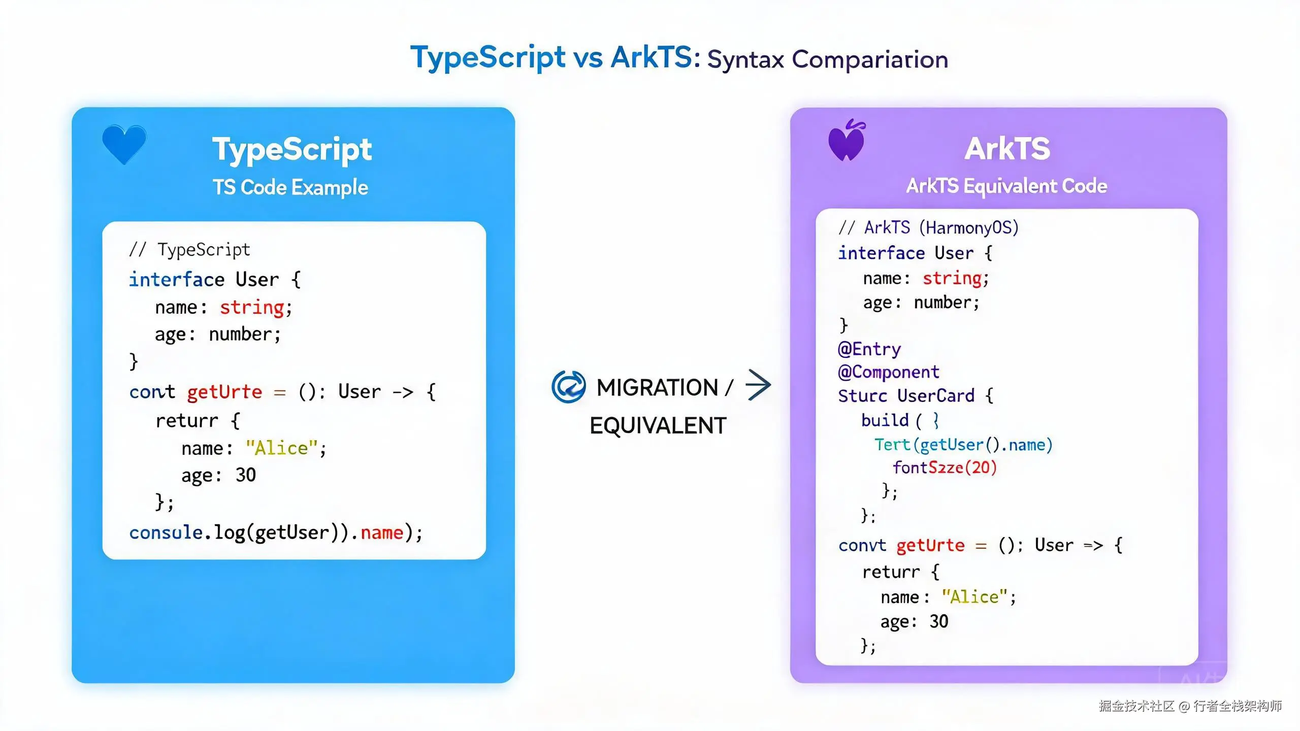 TypeScript vs ArkTS 语法对比