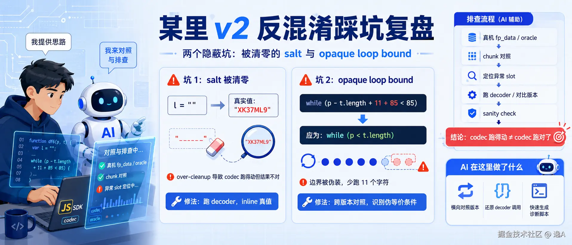 某里v2反混淆 codec 化路上踩到的两个隐蔽坑：被清零的 salt 与 opaque loop bound