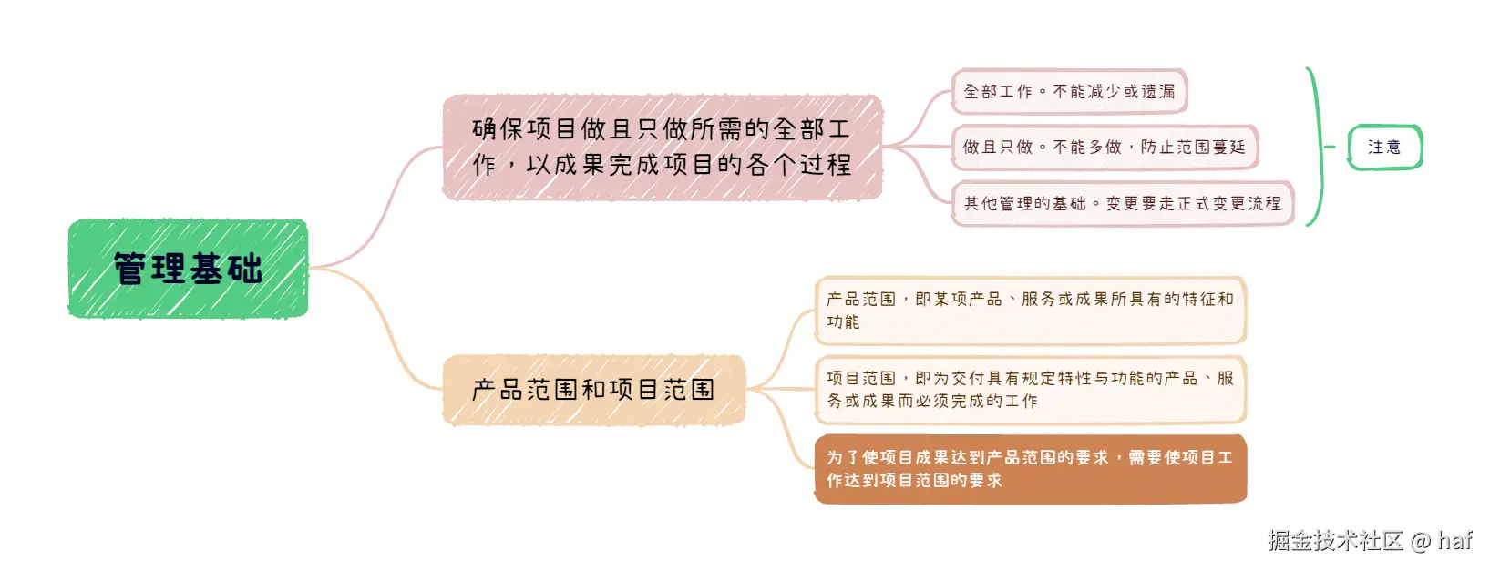 管理基础.png