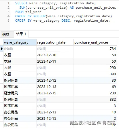 ROLLUP_多聚合列