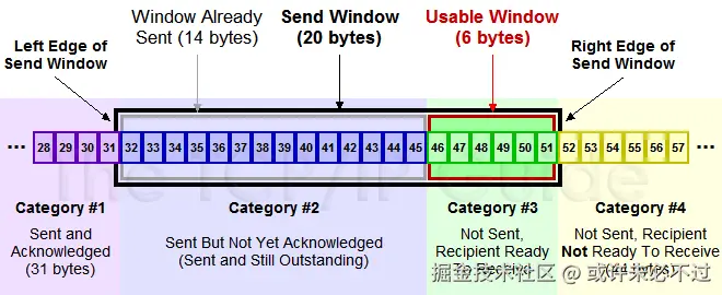 send-recv-window.png