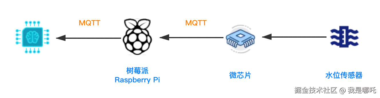 MQTT协议-发布数据