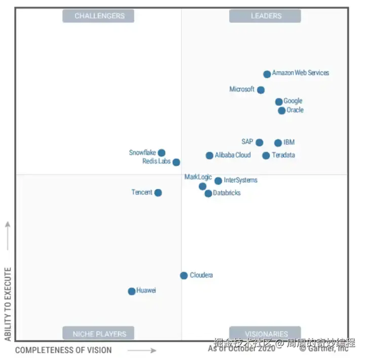 请在此添加图片描述