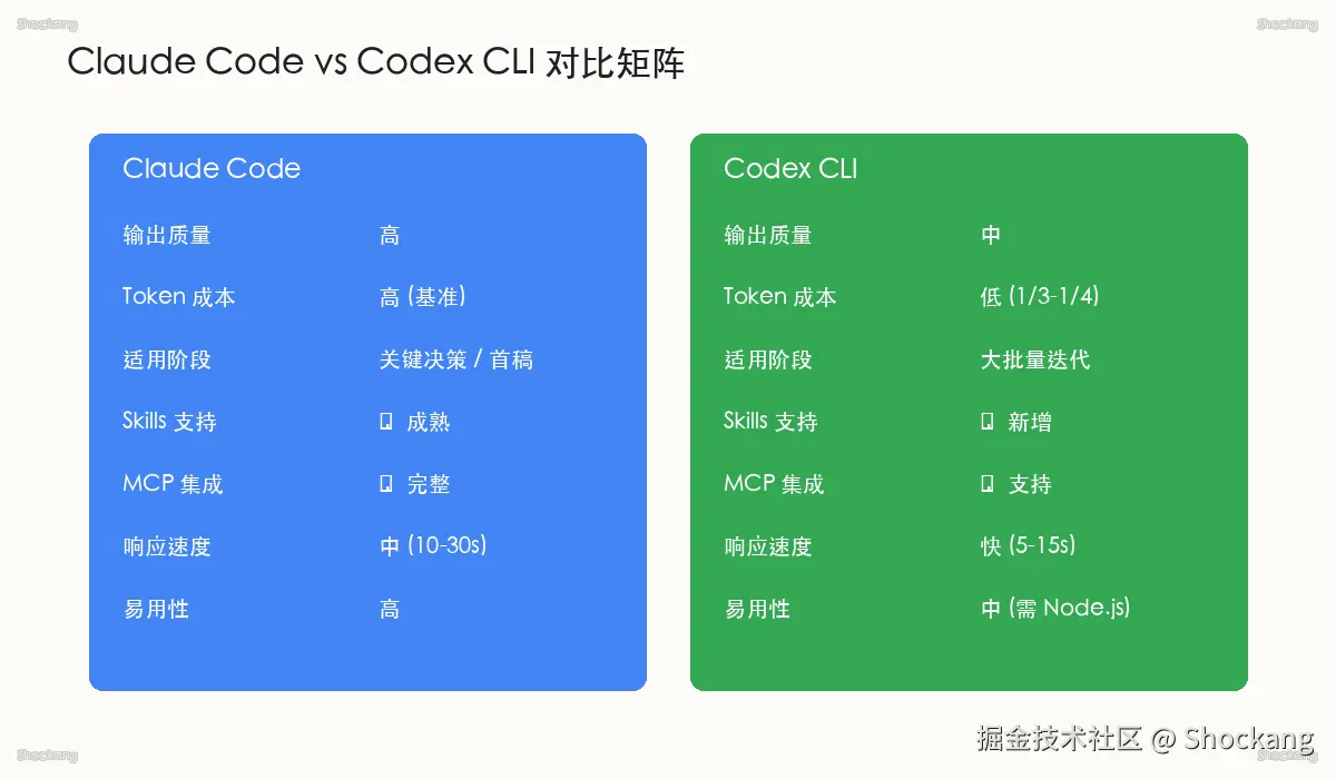 Claude Code vs Codex comparison matrix: Quality vs Cost