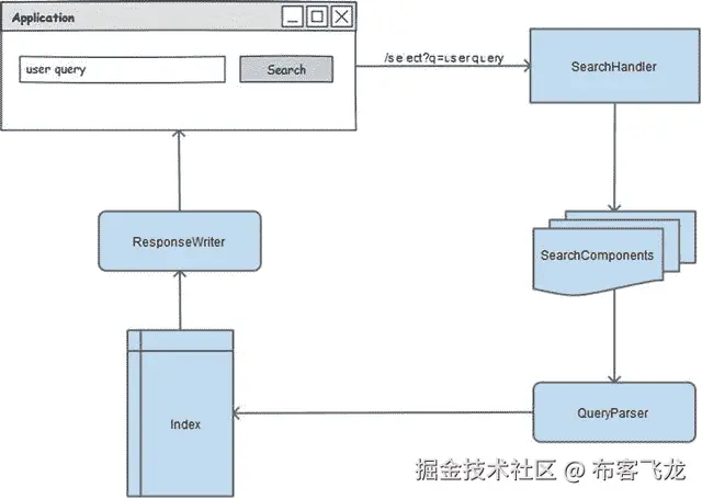 A978-1-4842-1070-3_6_Fig1_HTML.jpg