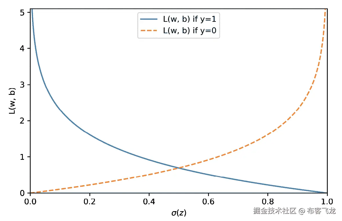 图表 说明自动生成
