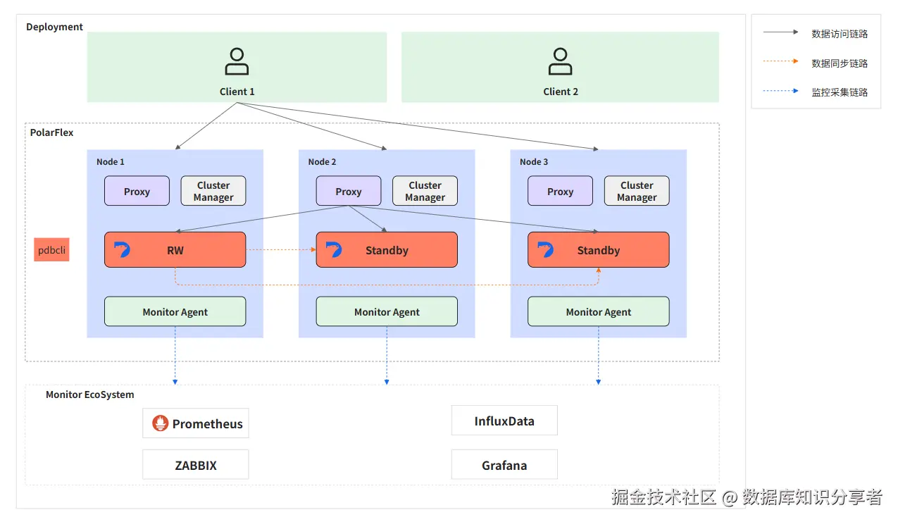 架构图.png
