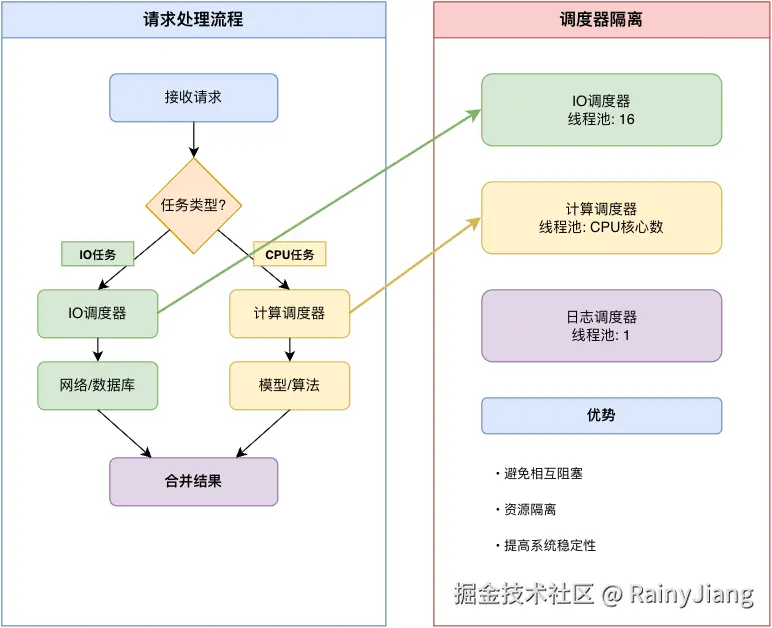 混合场景.png