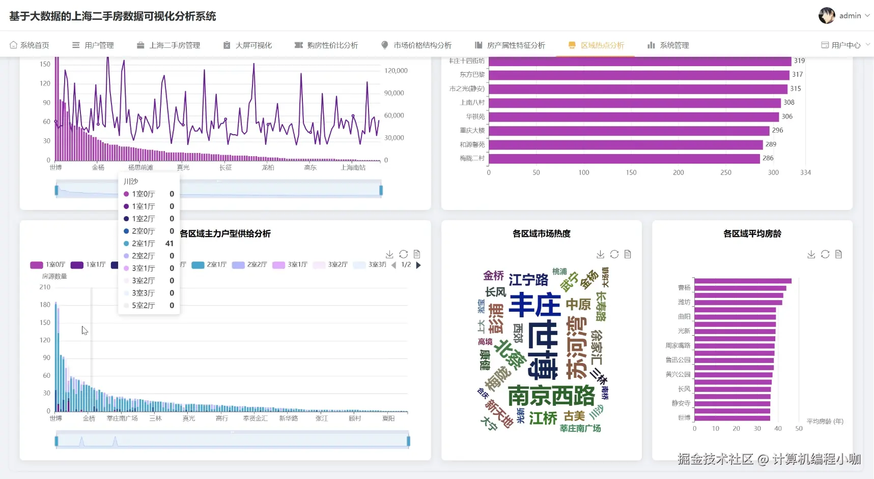 区域热点分析.png