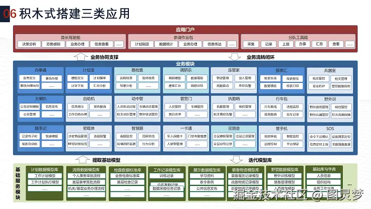 智慧营区解决方案