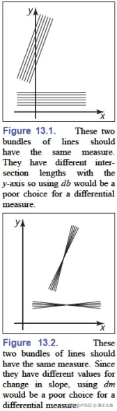 natural-measure-line-2D.png
