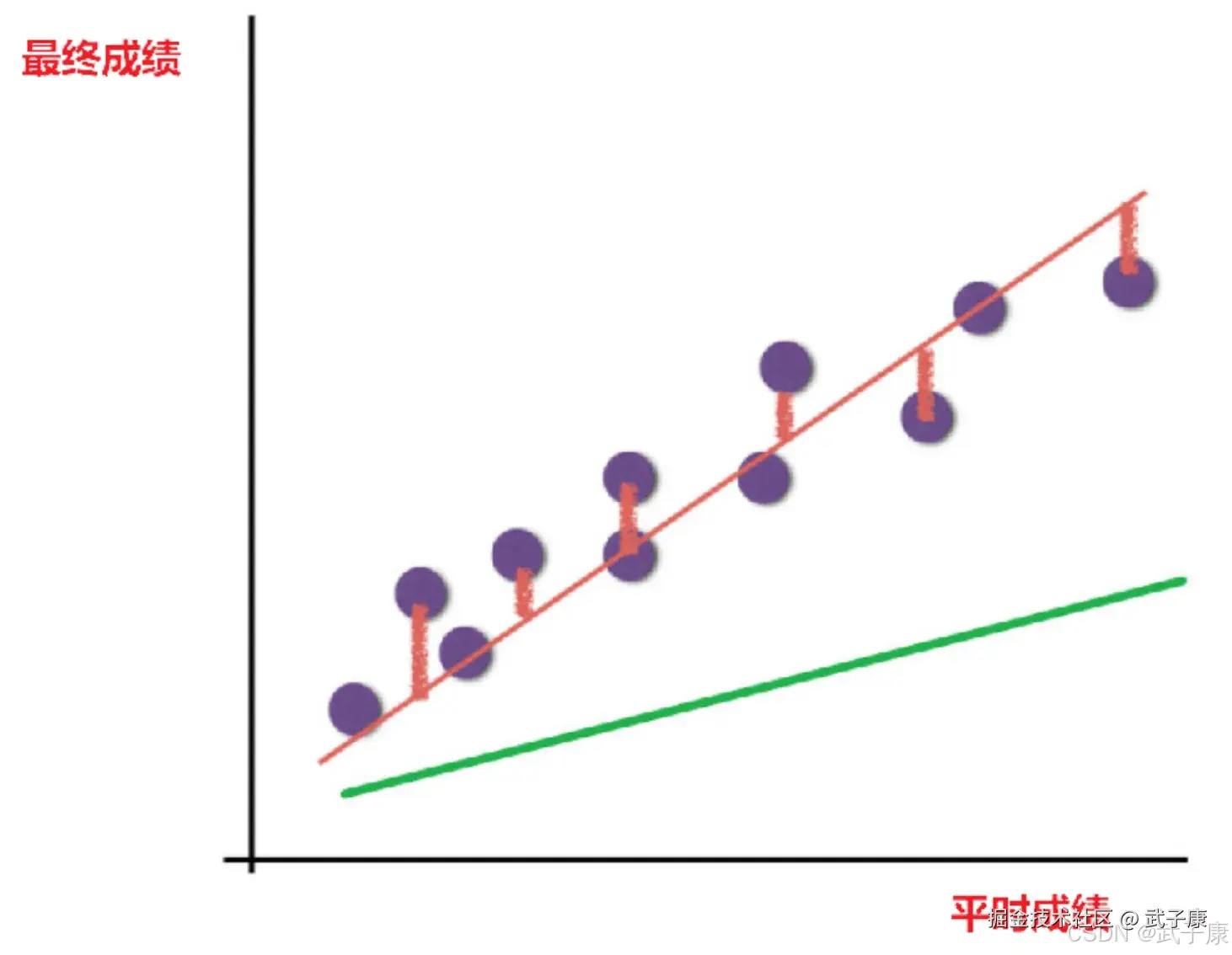 误差示意