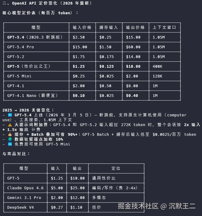 API 定价变化