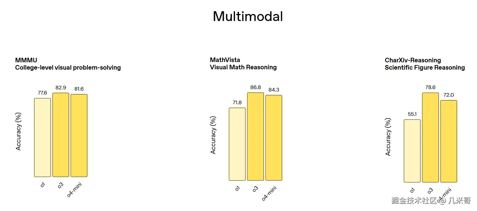 多模态任务评测结果