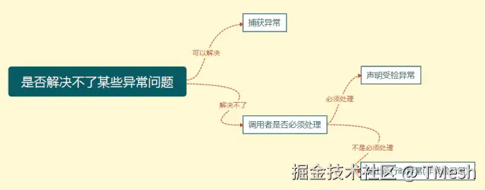 [如何选择异常类型.png]