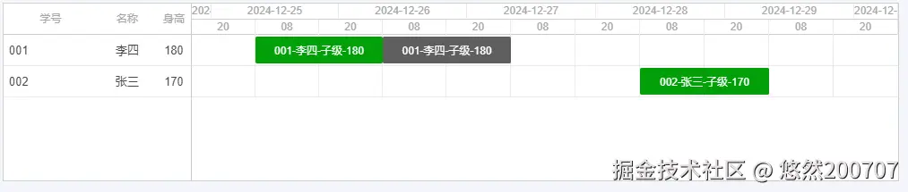 一行显示多个任务条