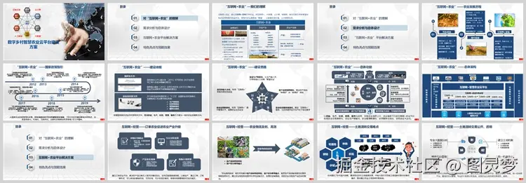 数字乡村-智慧农业解决方案