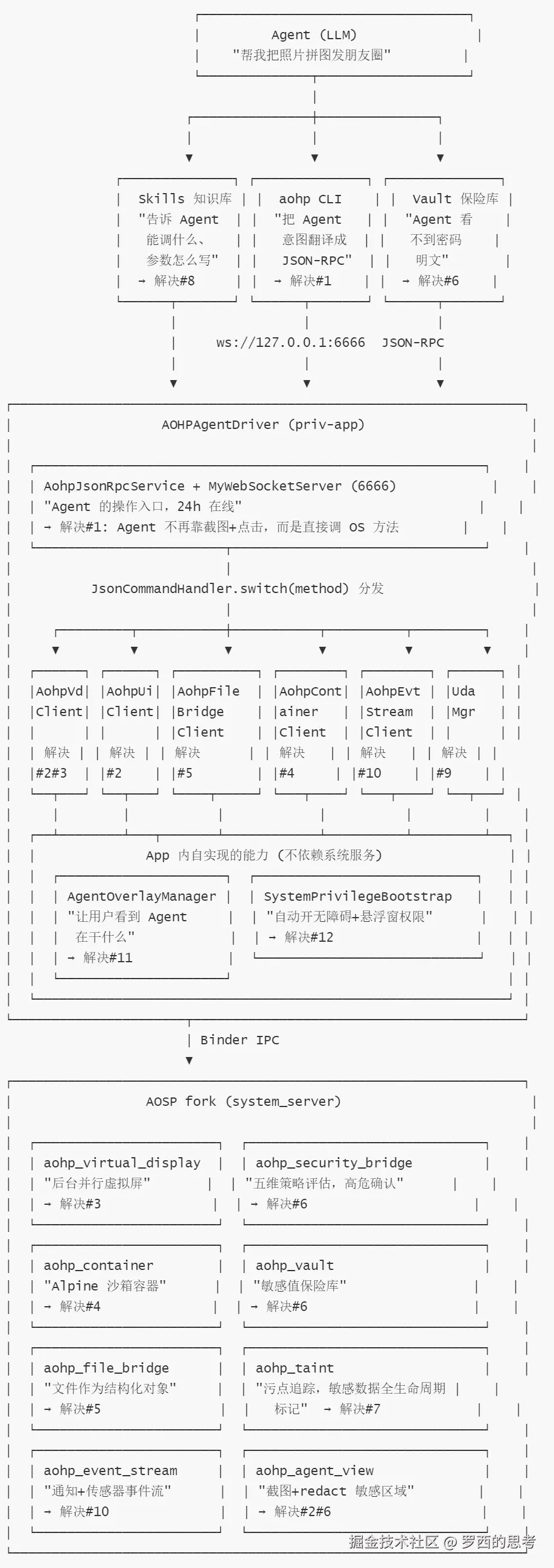 1-架构图