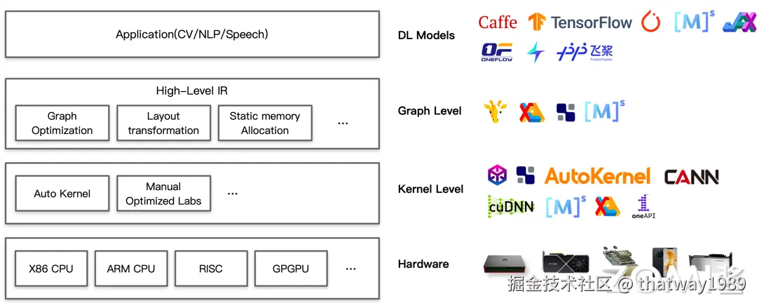 AI 编译器的框架图
