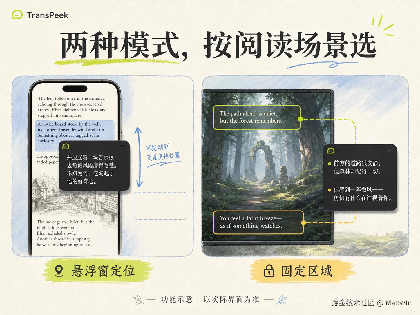 悬浮窗定位与固定区域两种模式的示意图