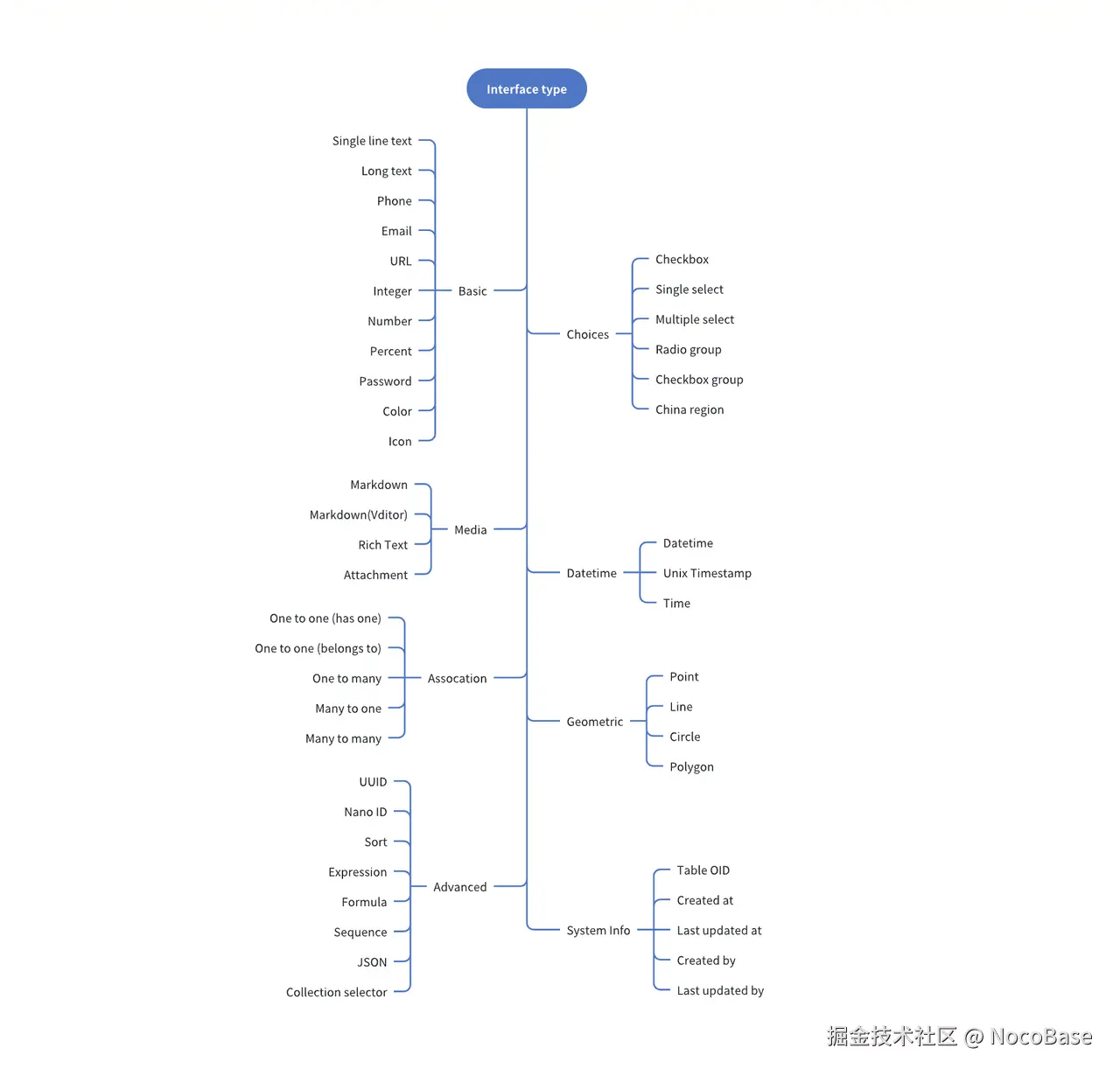 Defining Fields and Data Relationships.png