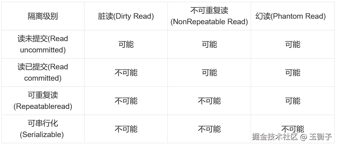 事务隔离级别表.png