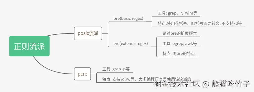 请在此添加图片描述