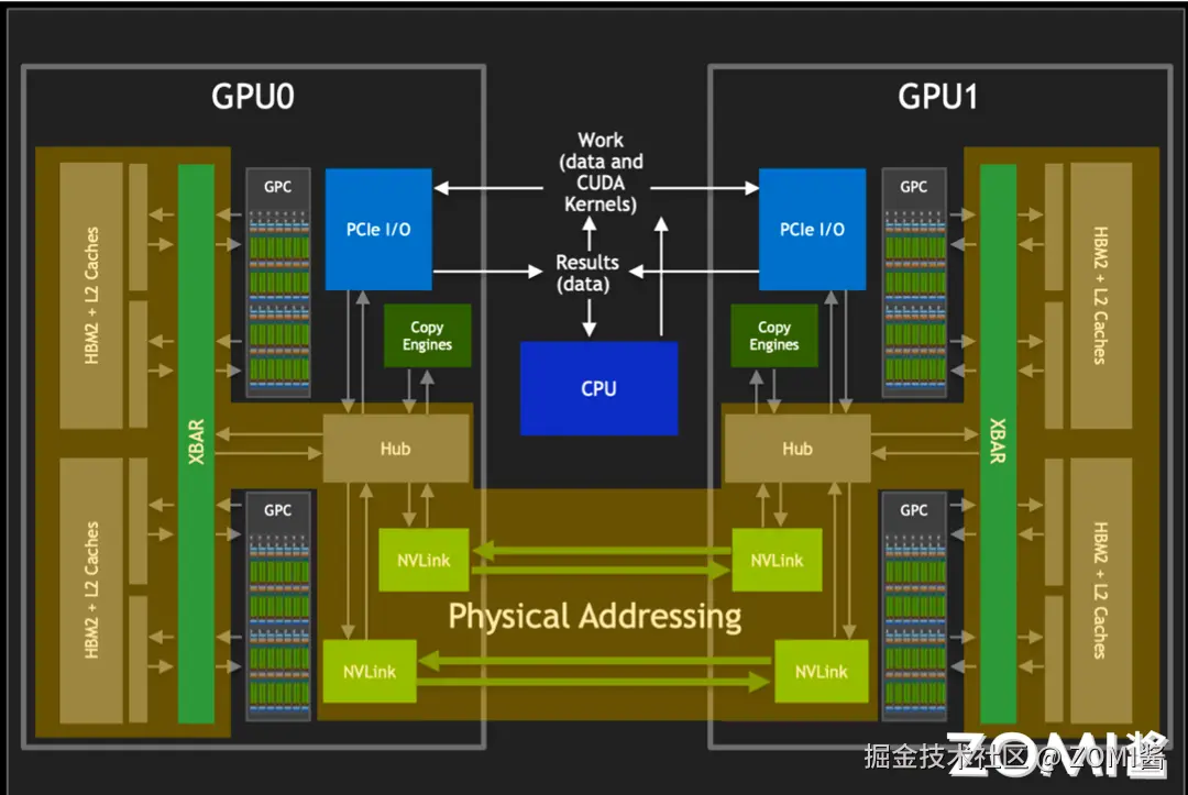 NV Switch 物理内存共享