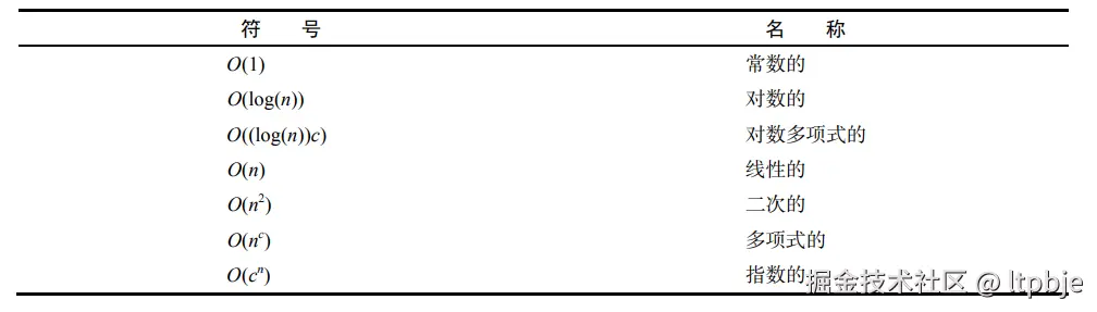 image-20221227120714635